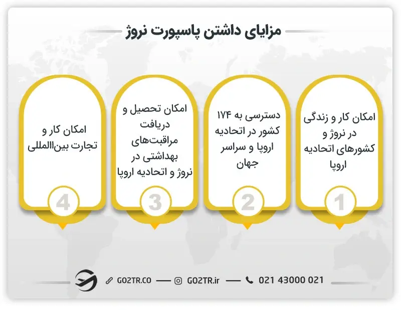 مزایای اخذ پاسپورت نروژ