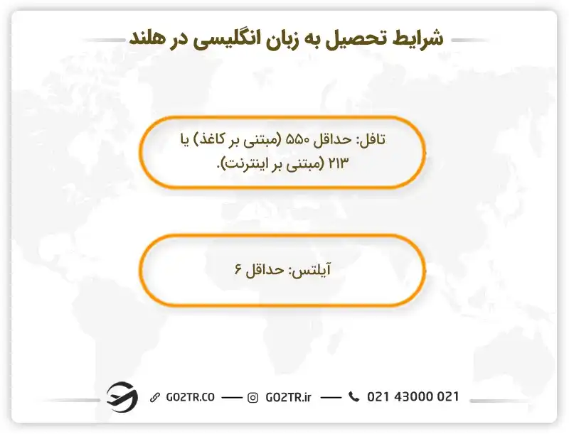 شرایط تحصیل به زبان انگلیسی در هلند
