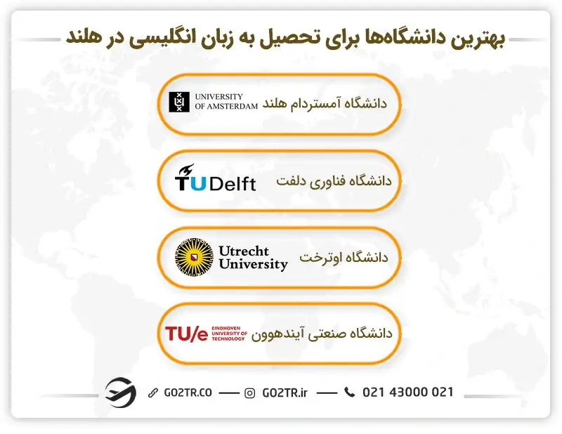 بهترین دانشگاه‌ها برای تحصیل به زبان انگلیسی در هلند