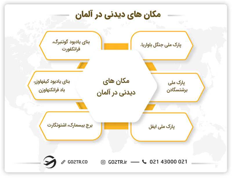 مکانهای دیدنی در کشور آلمان