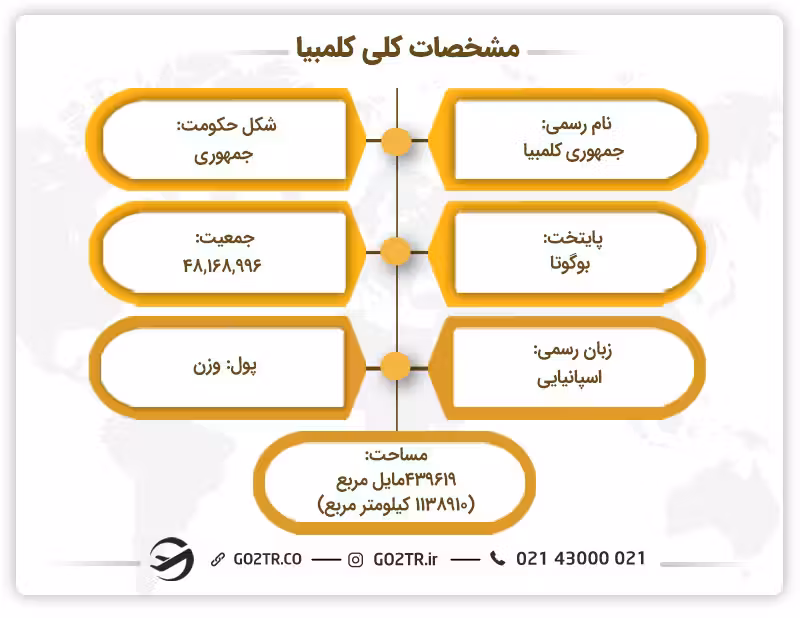 مشخصات کلی کلمبیا