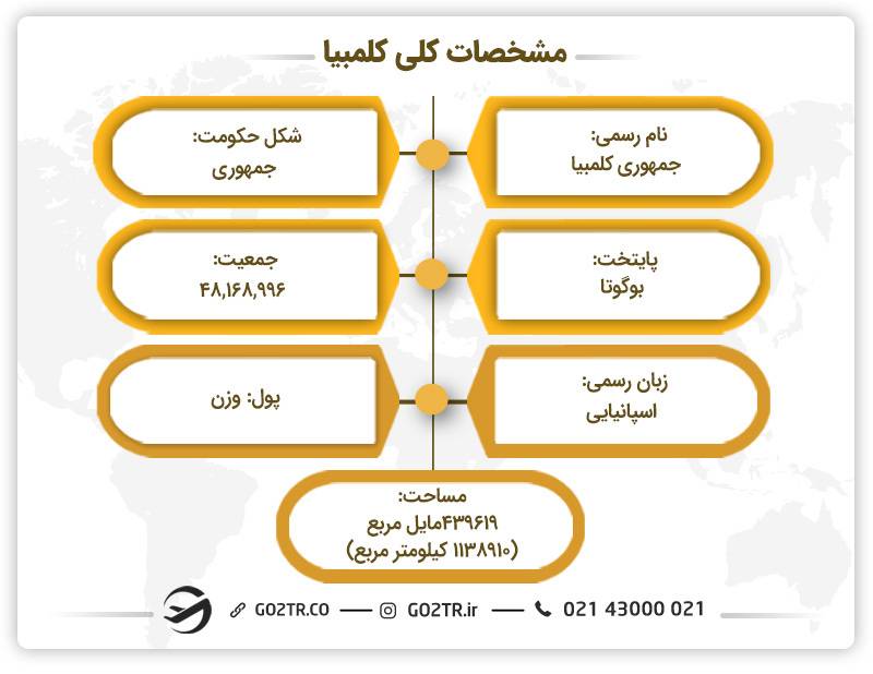 مشخصات کلی کلمبیا
