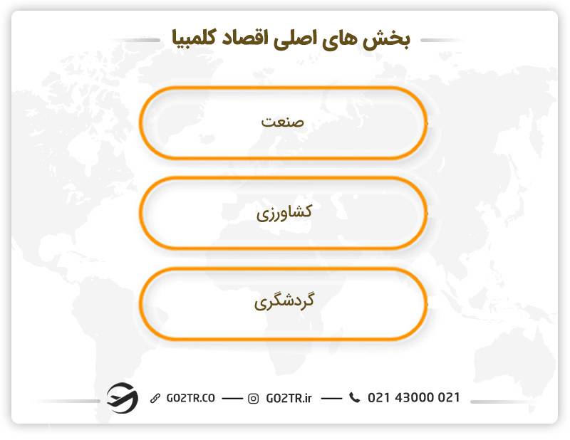 بخش های اصلی اقتصاد کشور کلمبیا