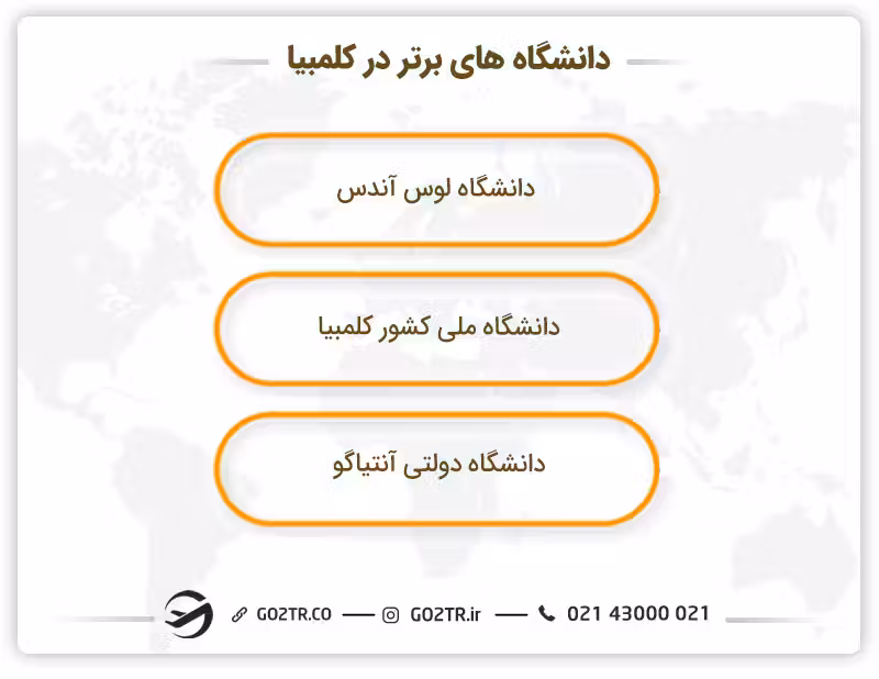 دانشگاههای برتر کشور کلمبیا
