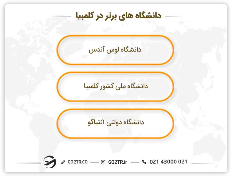 دانشگاههای برتر کشور کلمبیا