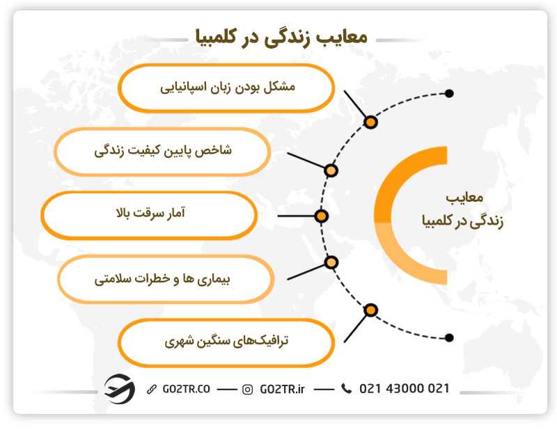 معایب زندگی در کشور کلمبیا