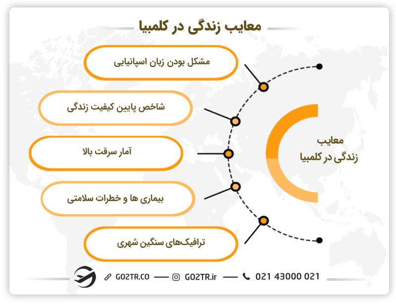 معایب زندگی در کشور کلمبیا