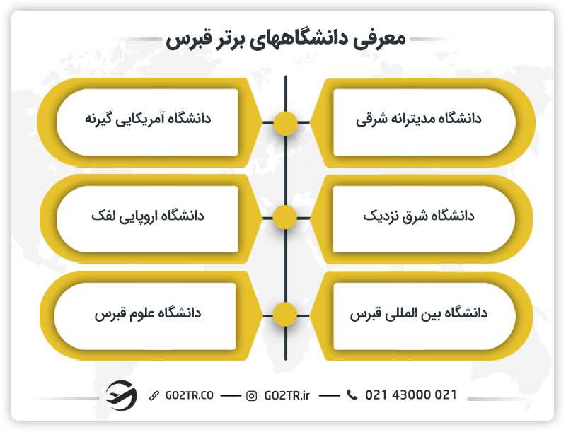 فهرست دانشگاههای برتر قبرس شمالی- تحصیل در قبرس شمالی