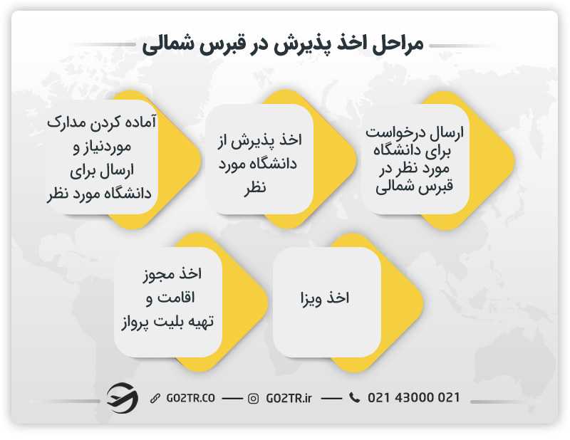 مراحل اصلی اخذ پذیرش از قبرس شمالی