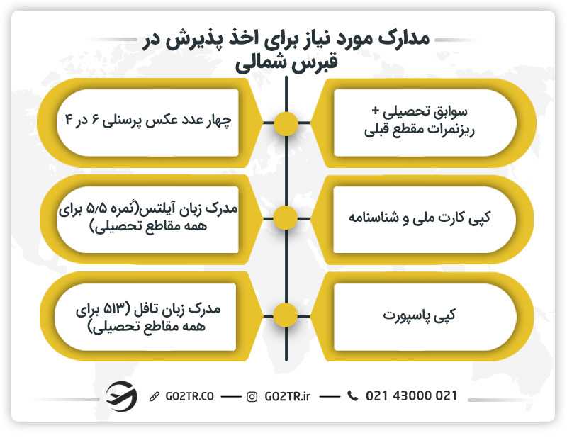 مدارک لازم برای اخذ پذیرش از قبرس شمالی
