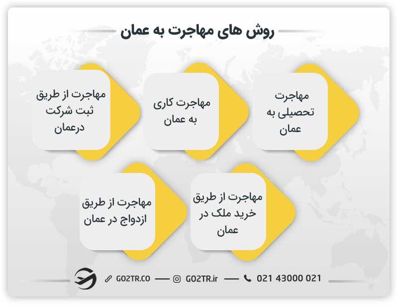 راه های مهاجرت به عمان