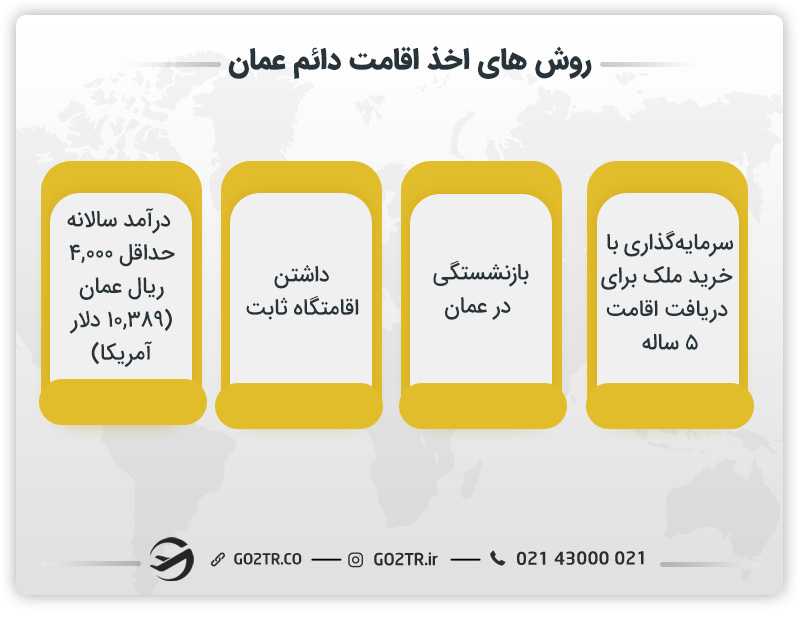 راه های اخذ اقامت دائم عمان