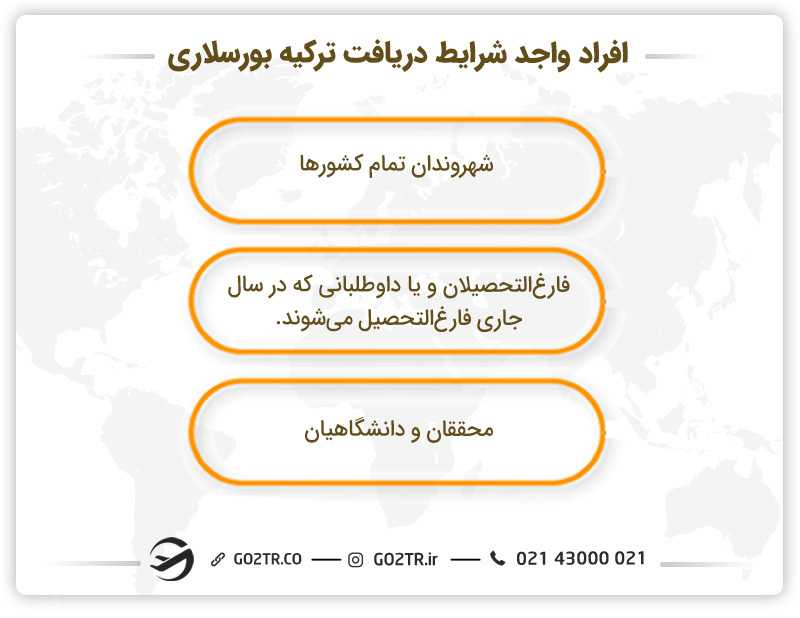 افراد واجد شرایط دریافت تورکیه بورسلاری