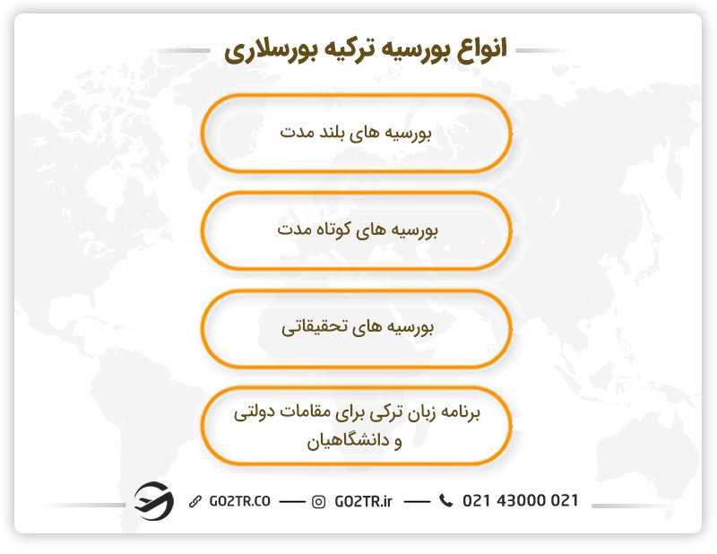 انواع مختلف ترکیه بورسلاری