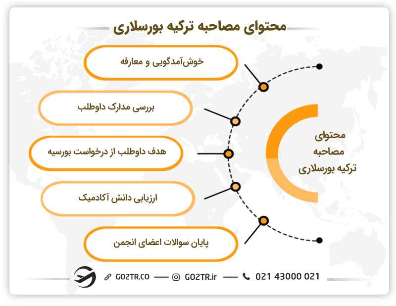محتوای مصاحبه بورسلاری ترکیه