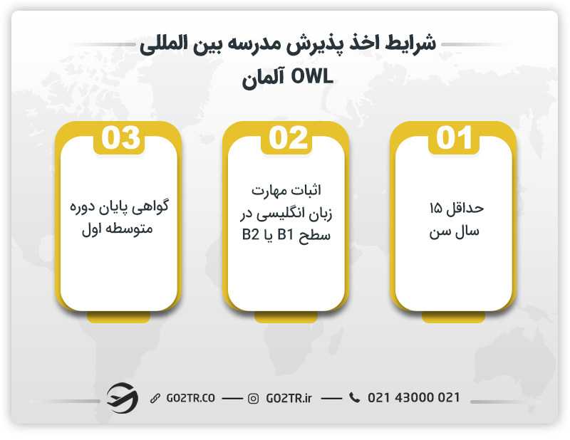 شرایط اخذ پذیرش مدرسه بین المللی OWL آلمان
