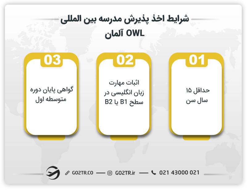 شرایط اخذ پذیرش مدرسه بین المللی OWL آلمان