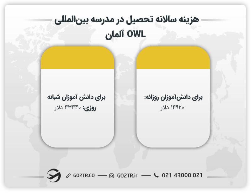 هزینه تحصیل در مدرسه بین المللی OWL آلمان