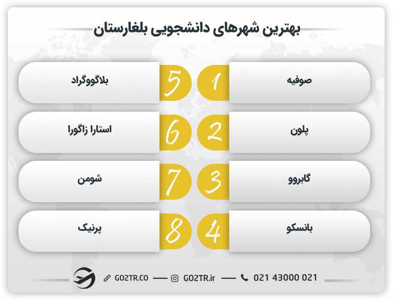 بهترین شهرهای دانشجویی بلغارستان