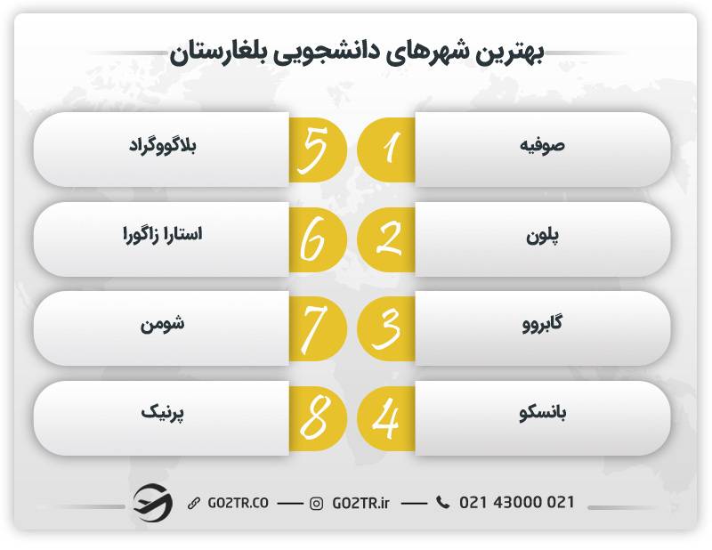 بهترین شهرهای دانشجویی بلغارستان 