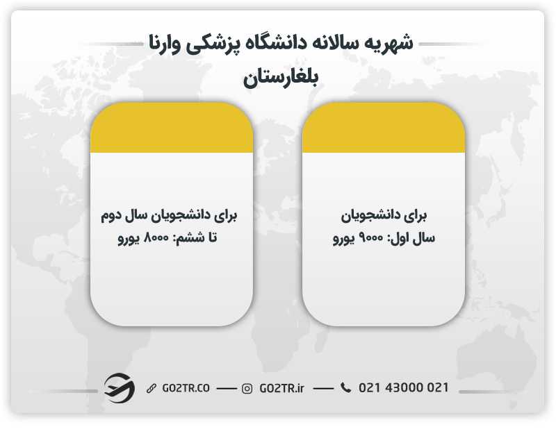 شهریه سالانه دانشگاه پزشکی وارنا بلغارستان