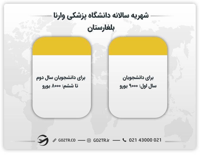 شهریه سالانه دانشگاه پزشکی وارنا بلغارستان