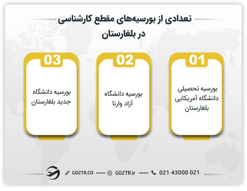 تعدادی از بورسیه‌ های مقطع کارشناسی در بلغارستان 