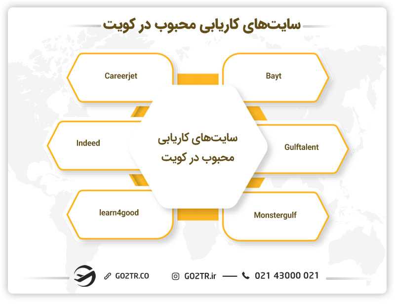 سایتهای کاریابی محبوب در کویت