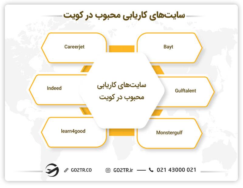 سایت‌های کاریابی محبوب در کویت