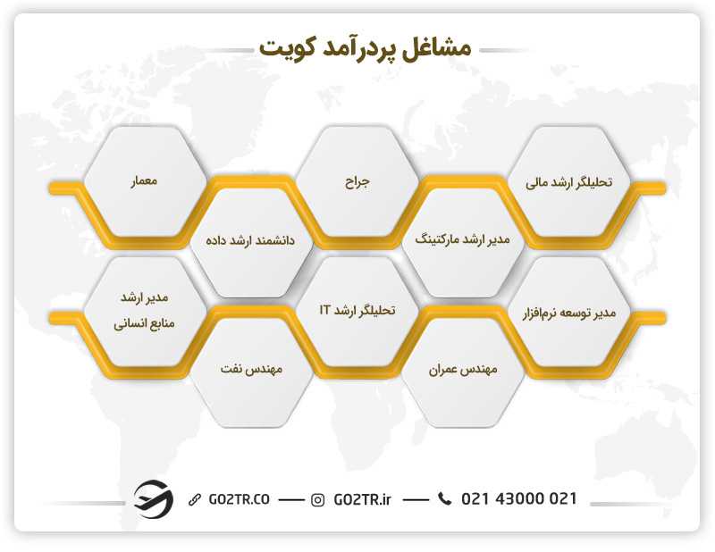 پردرآمدترین شغل در کویت
