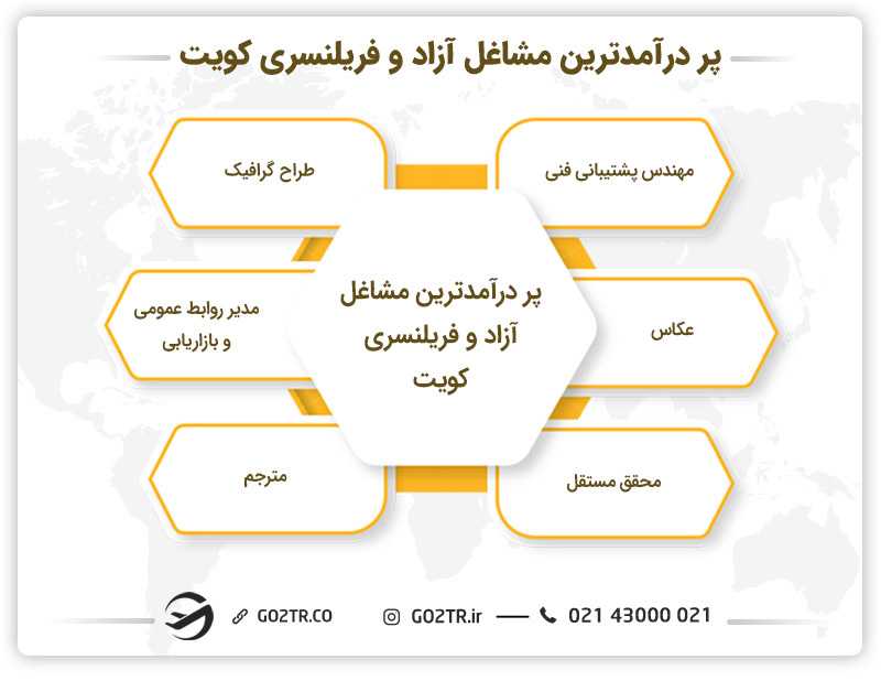 پر درآمدترین مشاغل آزاد و فریلنسری کویت