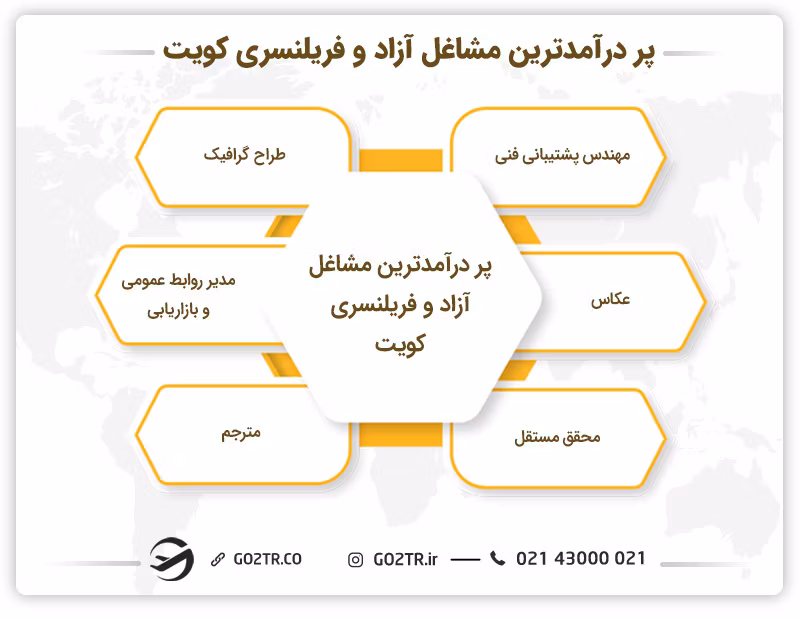 پر درآمدترین مشاغل آزاد و فریلنسری کویت