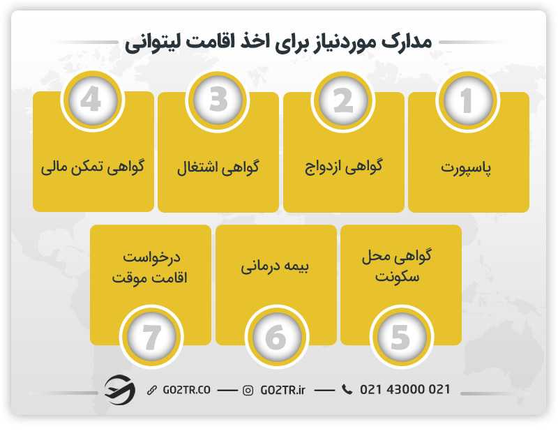 مراحل اخذ اقامت لیتوانی