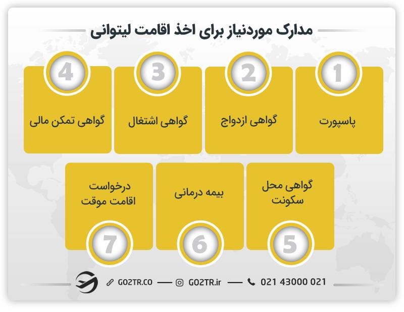 مراحل اخذ اقامت لیتوانی