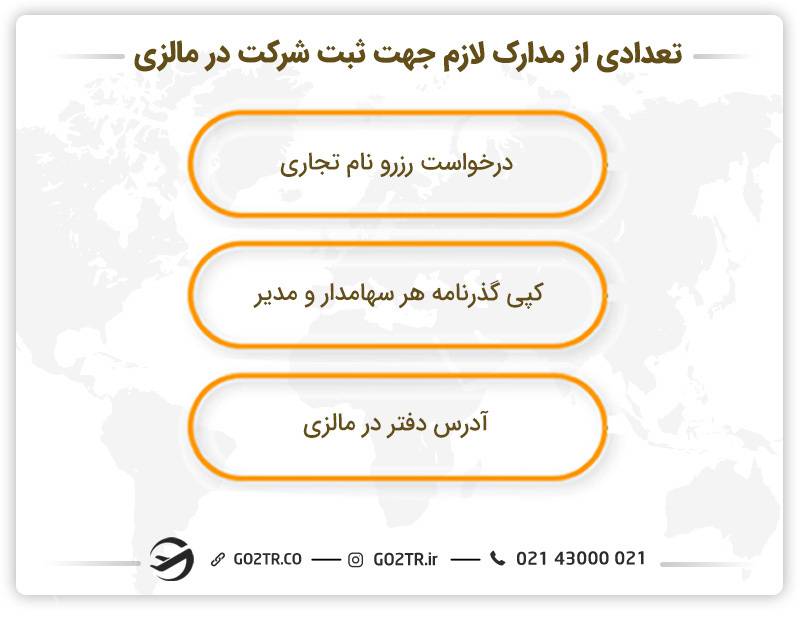 تعدادی از مدارک لازم جهت ثبت شرکت در مالزی