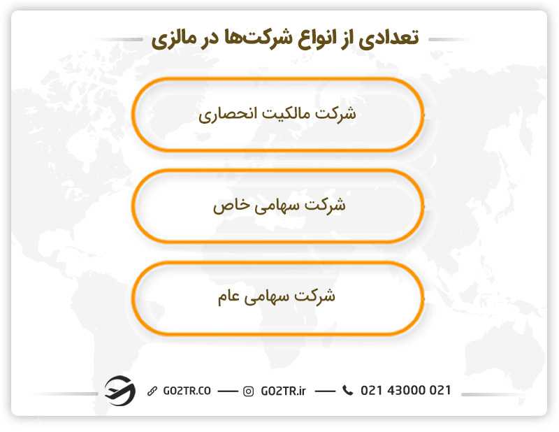 تعدادی از انواع شرکتها در مالزی