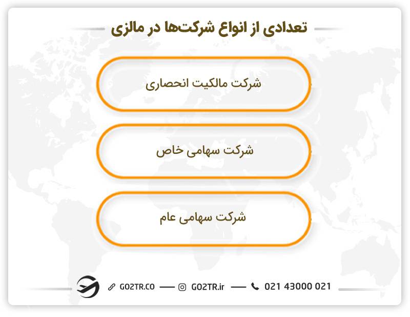 تعدادی از انواع شرکت‌ها در مالزی 