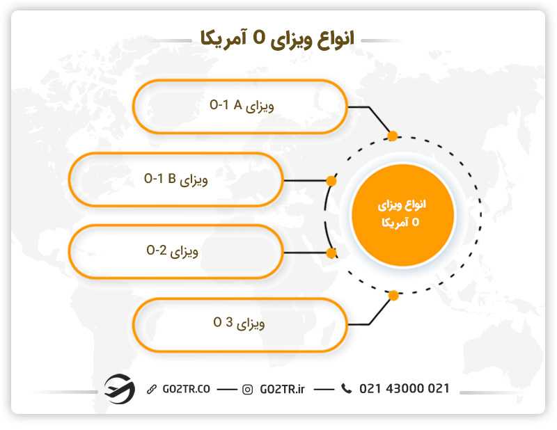 انواع ویزای O کشورآمریکا