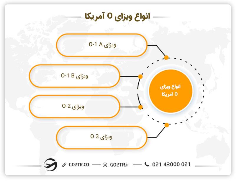 انواع ویزای O کشورآمریکا