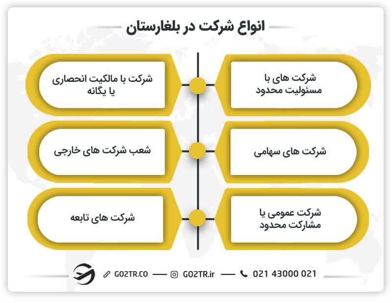 انواع شرکت در بلغارستان