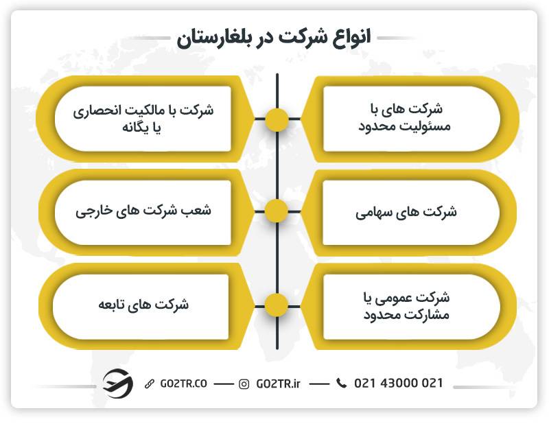 انواع شرکت در بلغارستان