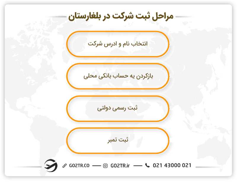 مراحل ثبت شرکت در بغارستان