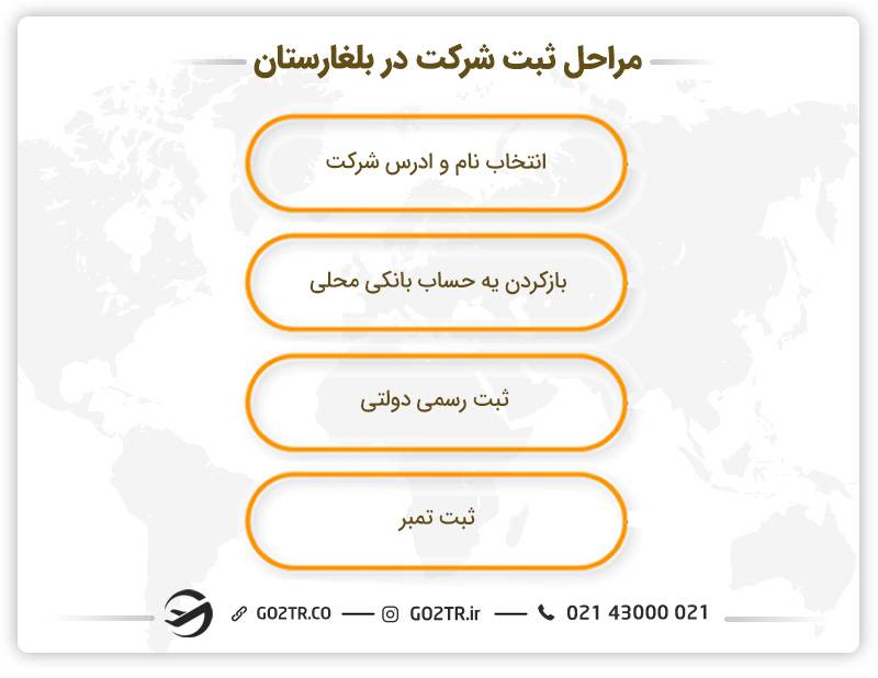 مراحل ثبت شرکت در بغارستان 