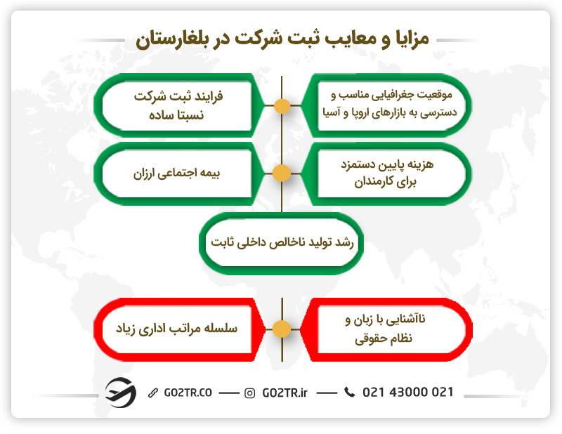 مزایا و معایب ثبت شرکت در بلغارستان