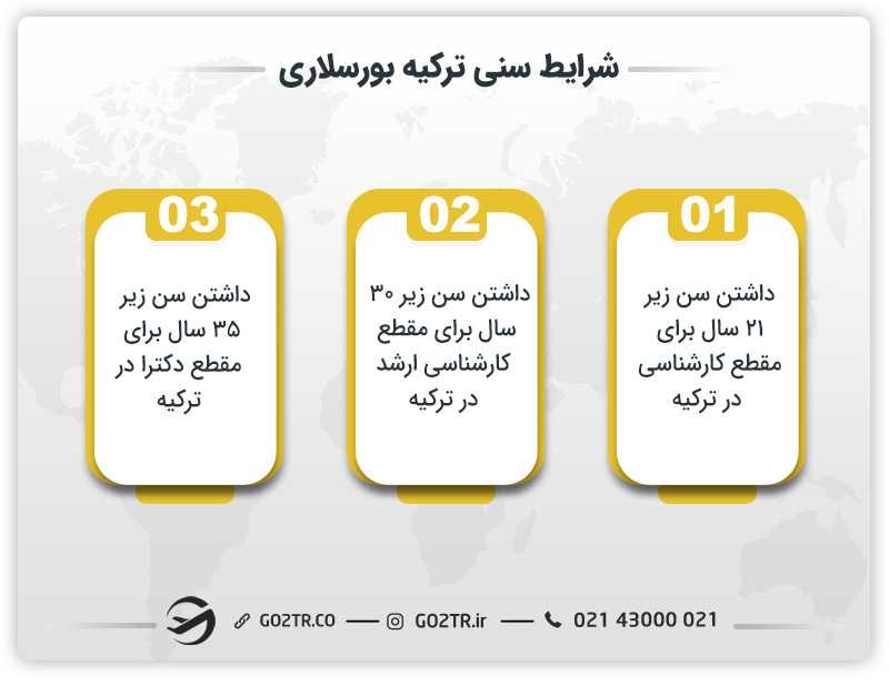 شرایط سنی ترکیه بورسلاری