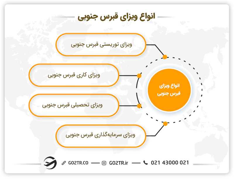 انواع مختلف ویزای قبرس جنوبی