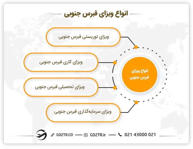 انواع مختلف ویزای قبرس جنوبی