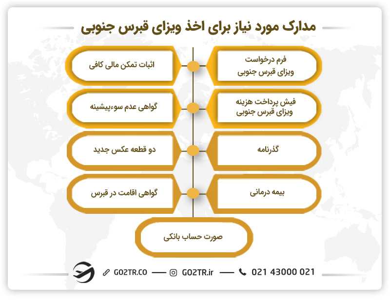 مدارک مورد نیاز برای اخذ ویزای قبرس جنوبی