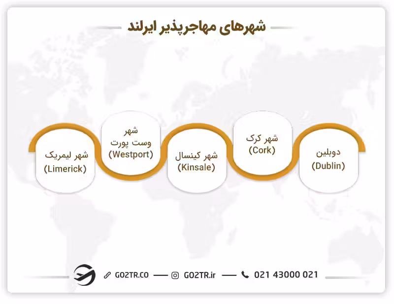 بهترین شهرها برای مهاجرت به ایرلند