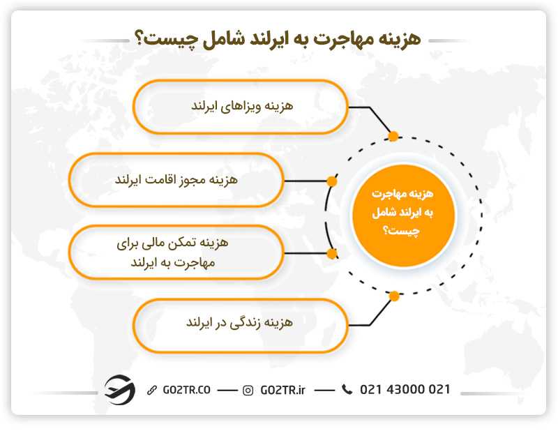 هزینه مهاجرت به ایرلند